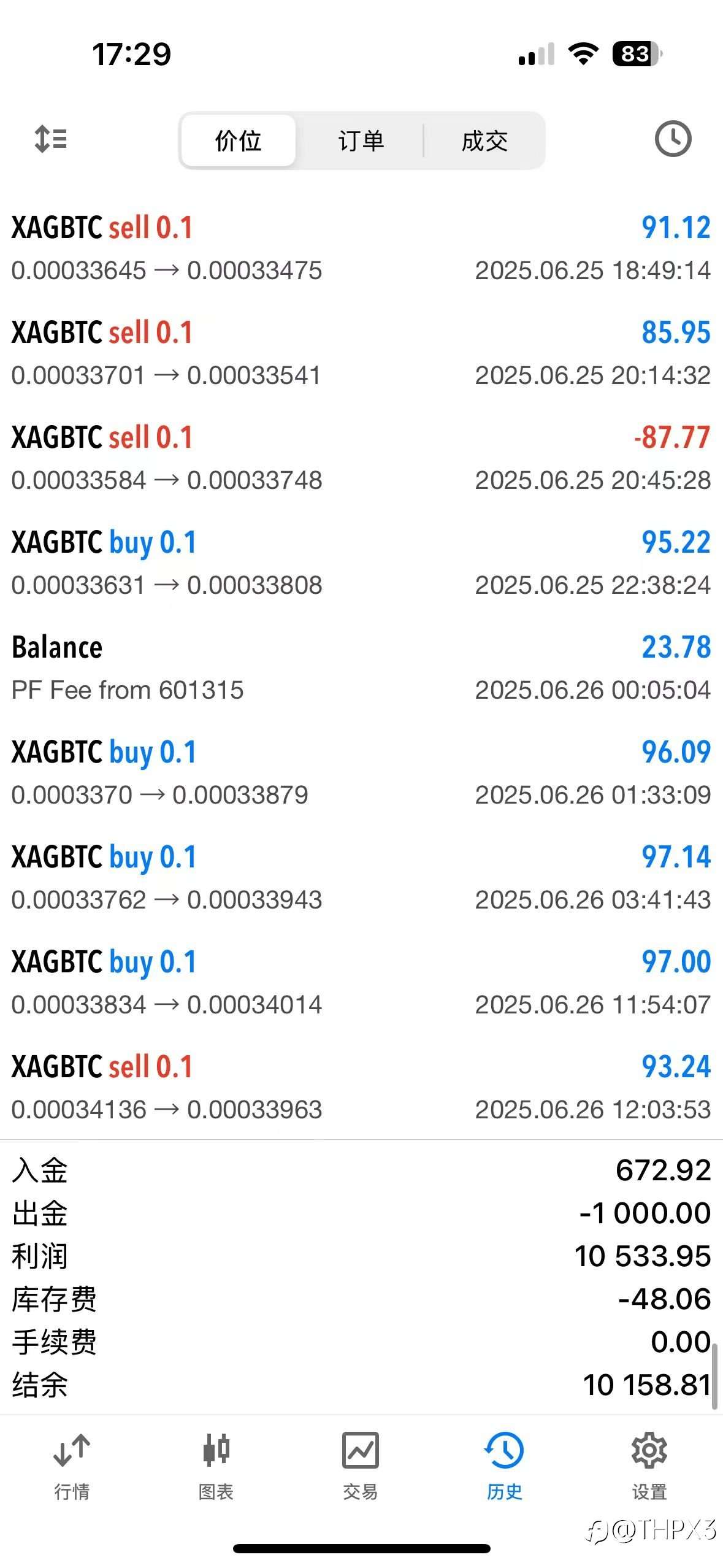 BTC/XAG今日行情