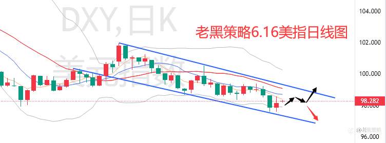老黑策略：6.16外汇、黄金、原油分析策略