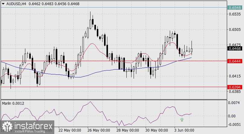 Prediksi AUD/USD untuk 4 Juni 2025