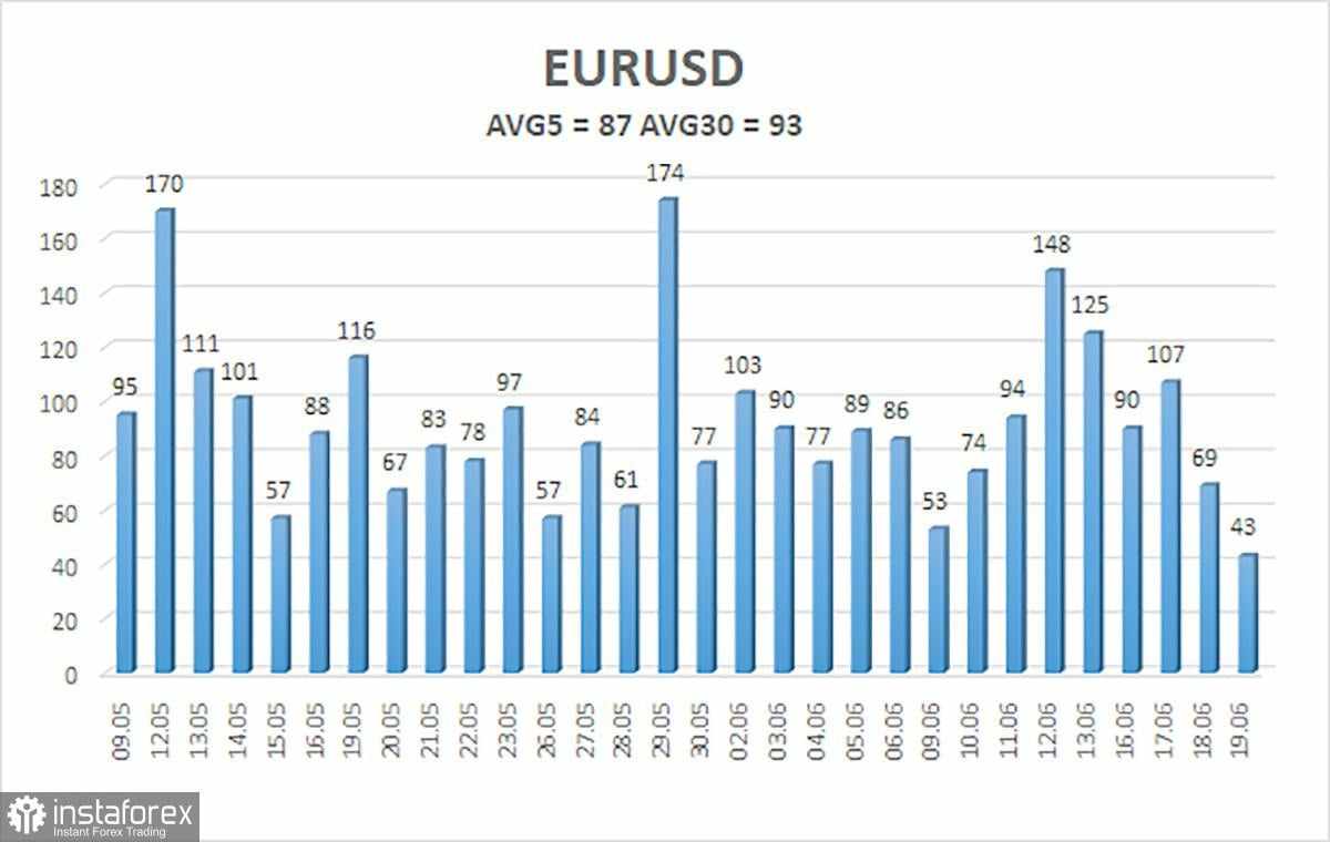 Ikhtisar EUR/USD – 20 Juni: Ringkasan Pertemuan Fed