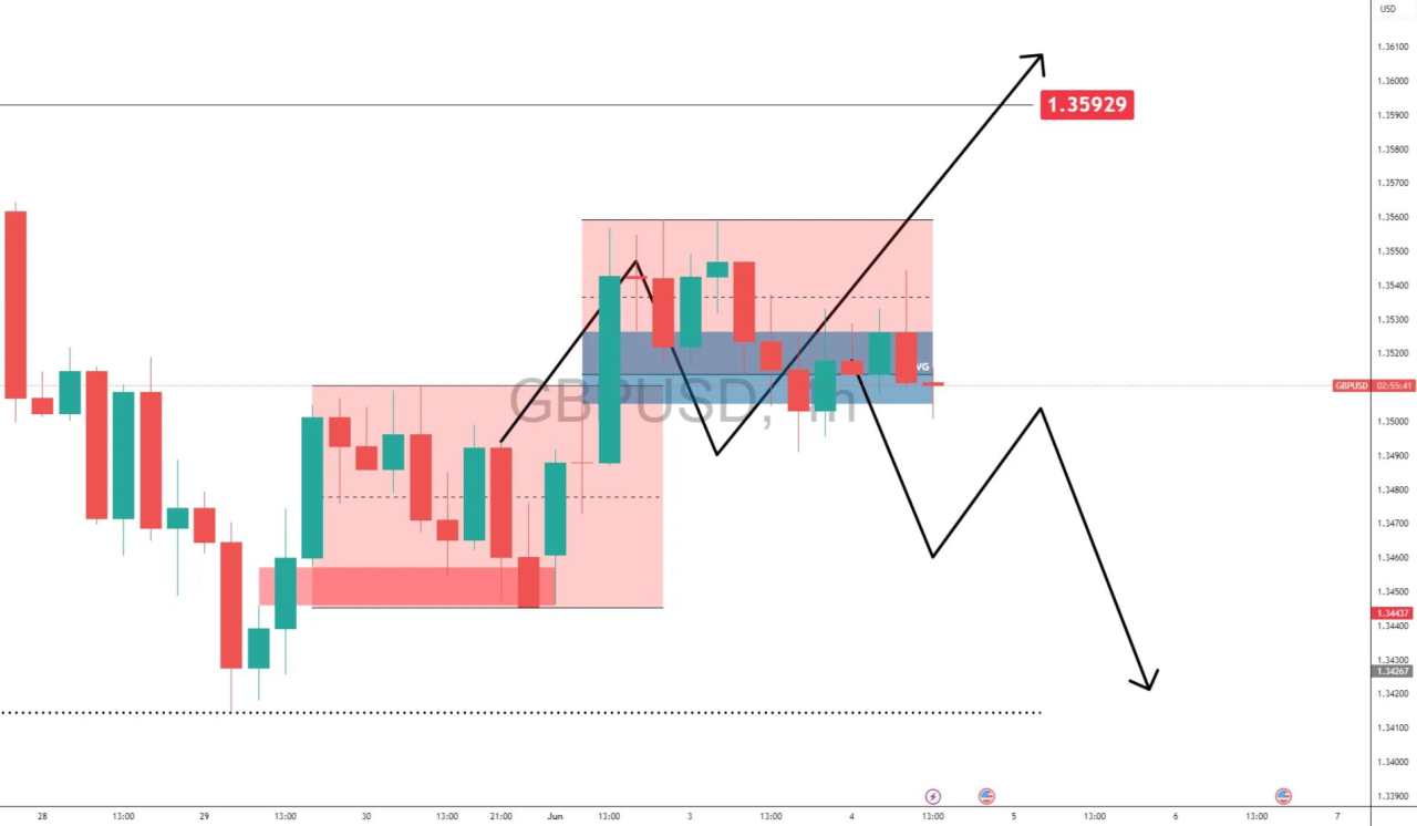 GBP/USD holds mid-range as Dollar tests resistance levels: Breakout or breakdown?