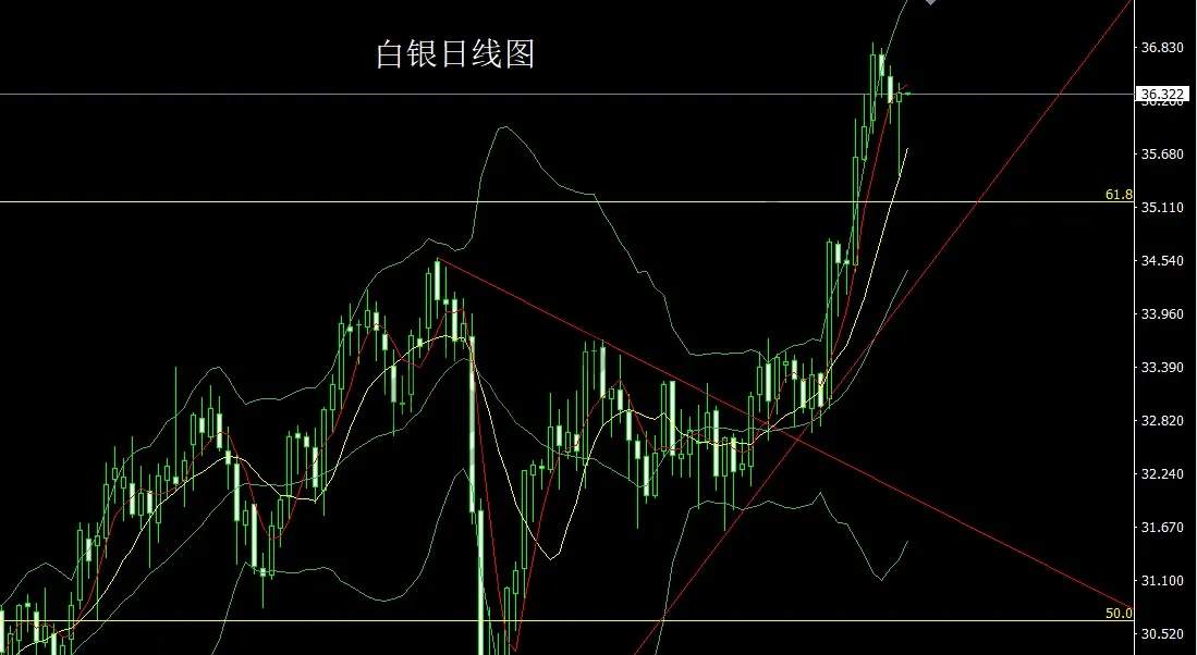 6月13日：中东危机提避险，金银连阳延续多