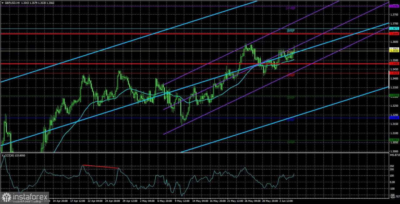 Gambaran Umum GBP/USD – 5 Juni: Inggris Adalah Sahabat Terbaik Amerika, tetapi Tetap Harus Membayar