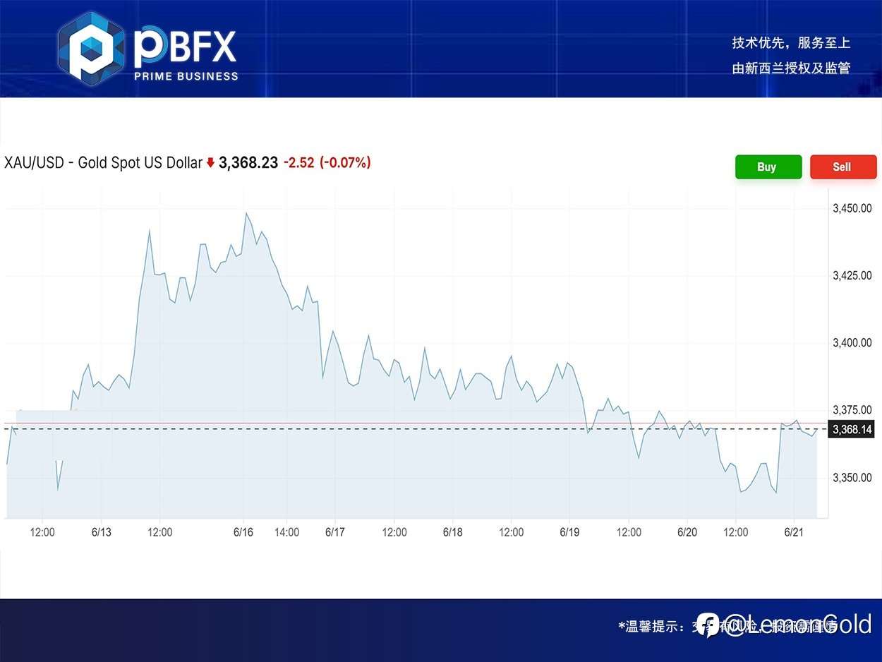 PBFX | PBFX Vietnam 黄金下跌0.05%