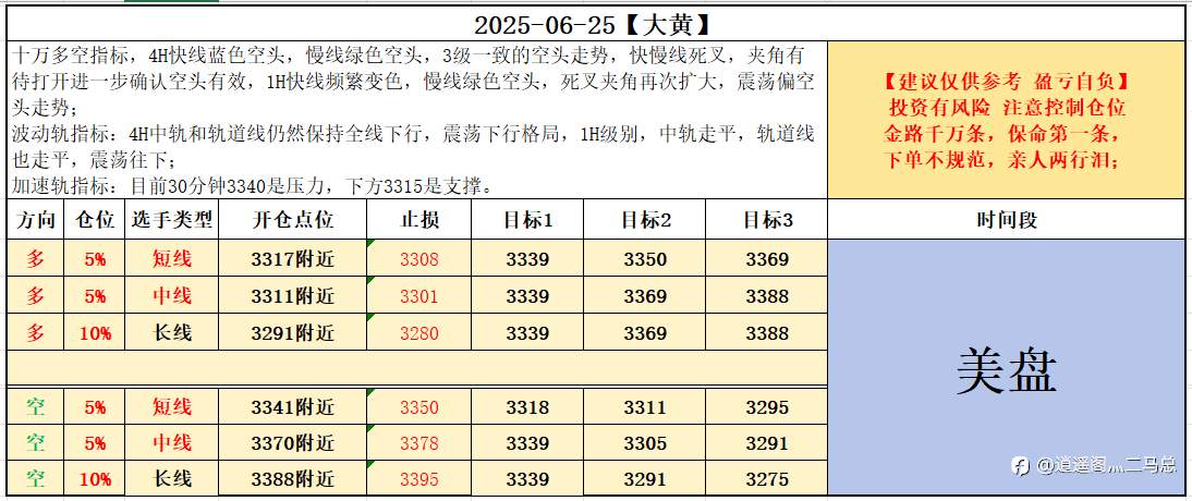 6-25美盘计划