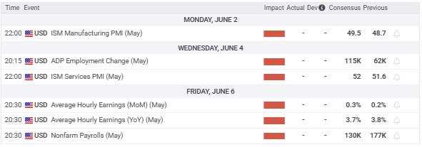 Daily fair value gap supports GBP, incoming new highs ahead