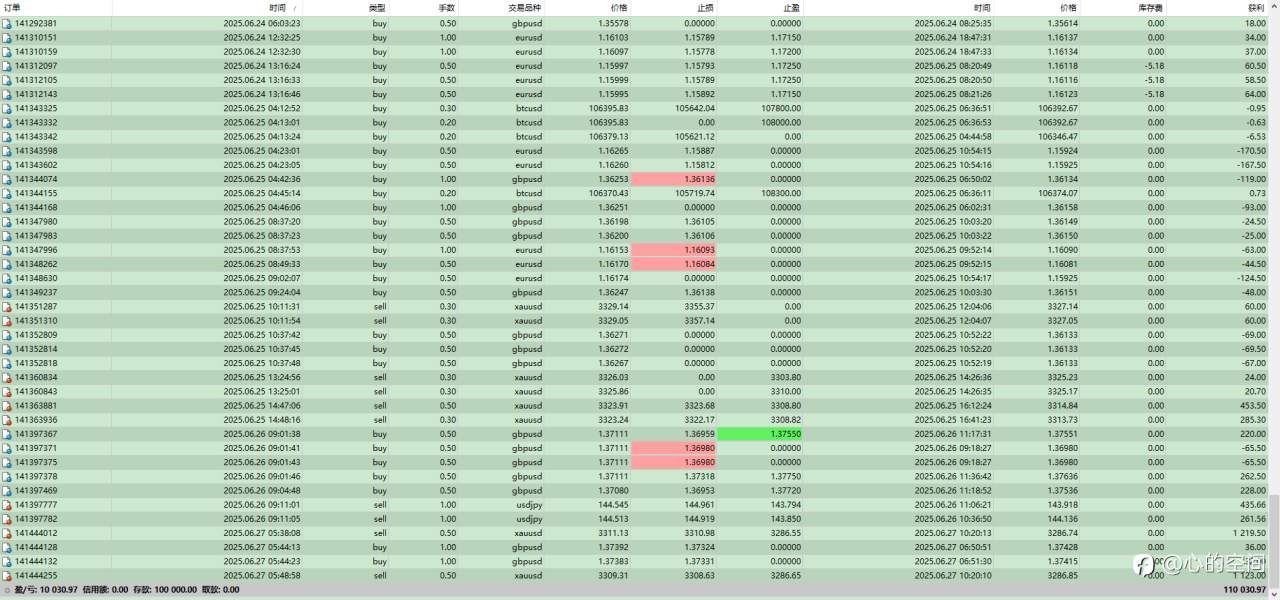 FTMO一次挑战30W账户第一关记录