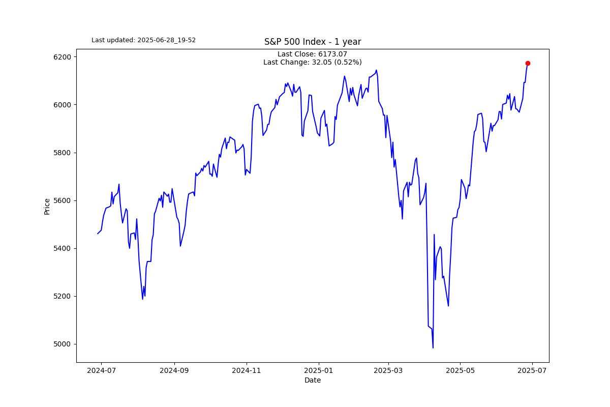 A skew sharpe or sharp skew?