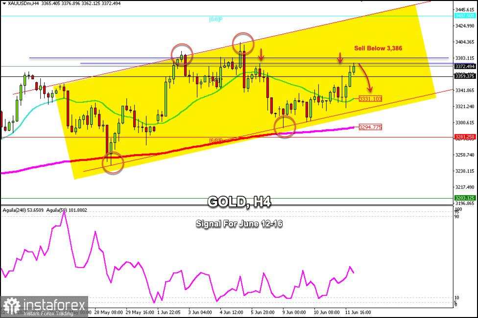 Sinyal Trading untuk EMAS (XAU/USD) untuk 12-19 Juni 2025: jual di bawah $3,386 (21 SMA - 7/8 Murray)