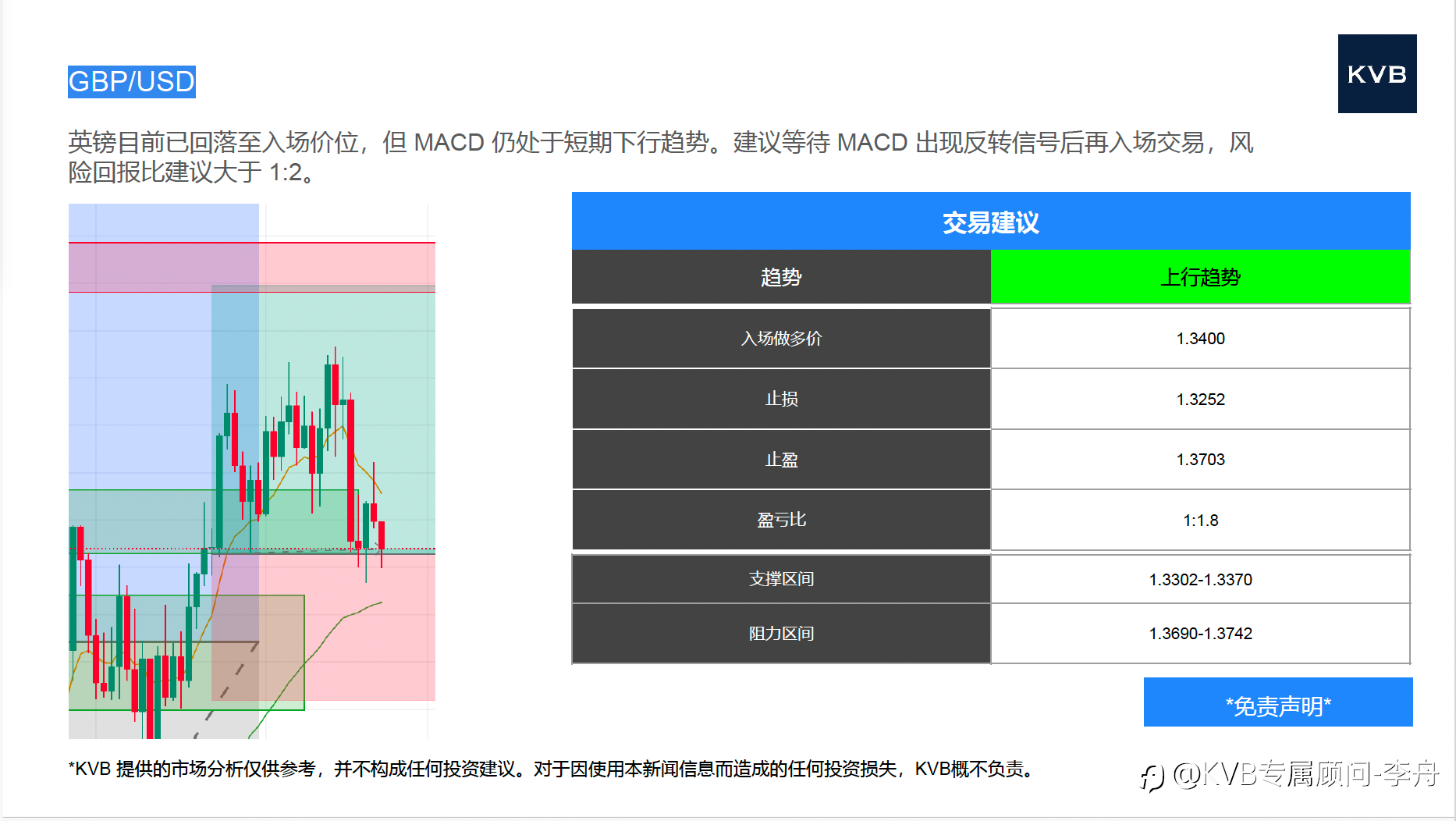 市场分析 2025年6月23日
