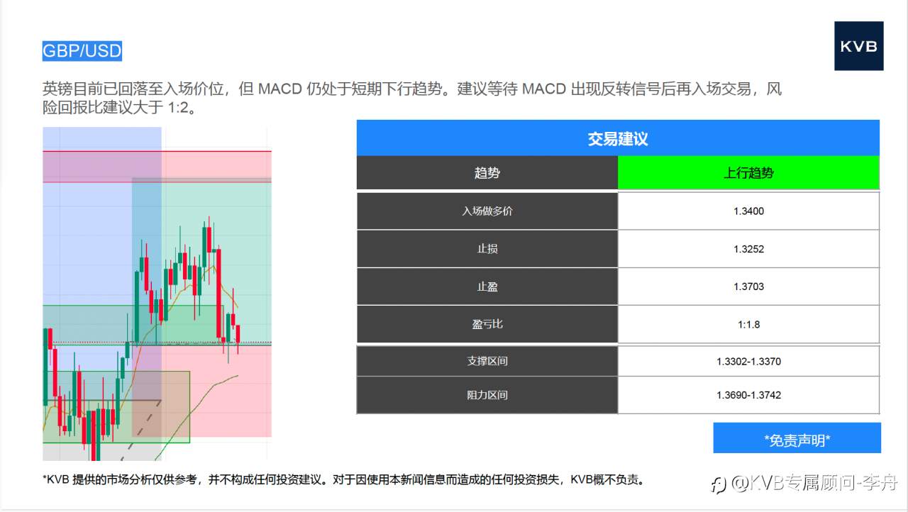 市场分析 2025年6月23日