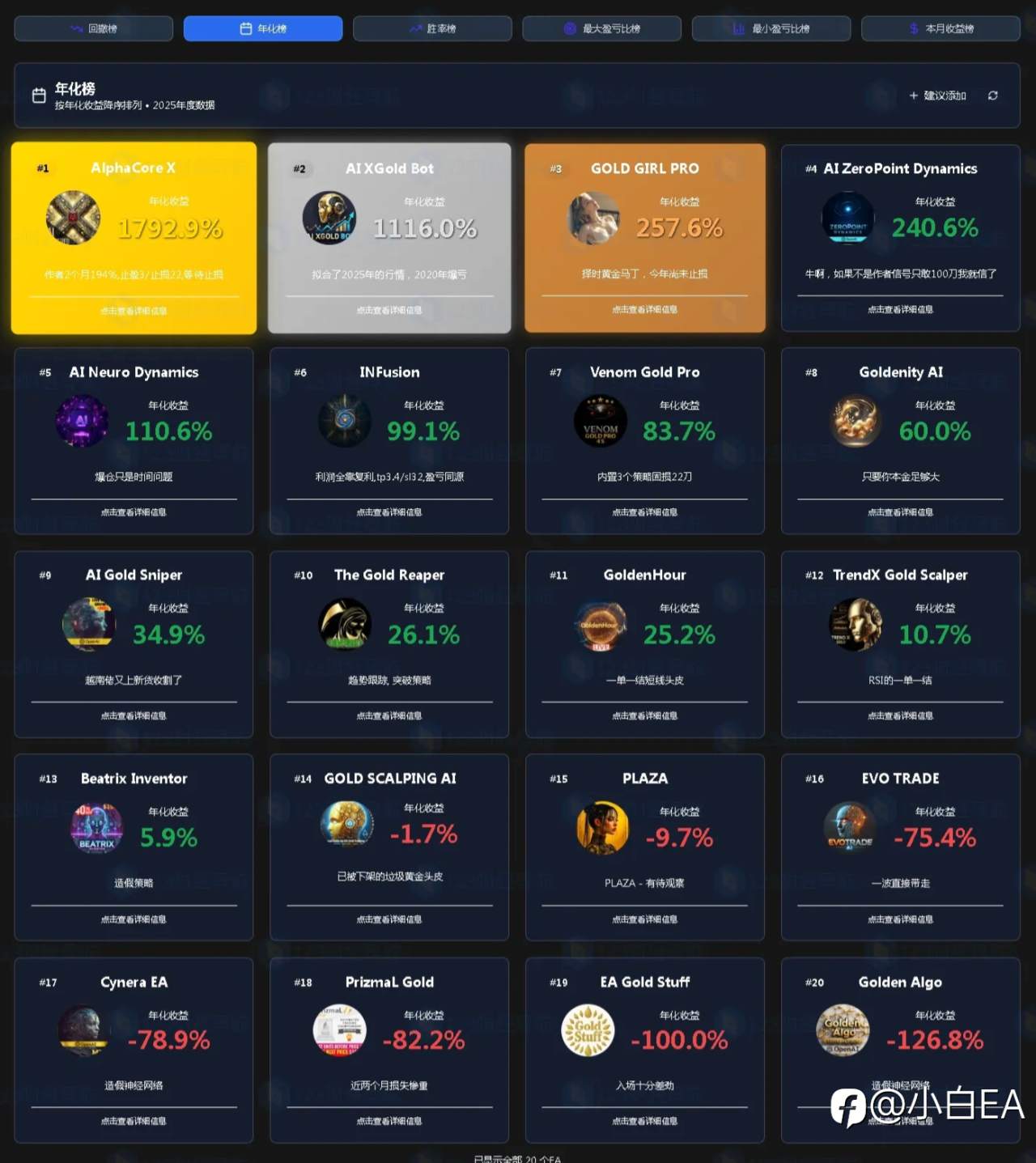 2025年MQL5黄金EA最新排行榜