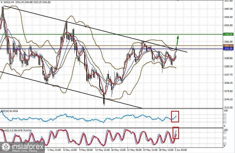 Sepanjang bulan Juni, Pasar Akan Sama Intensnya Seperti Pada Bulan-Bulan Awal Kepresidenan Trump (ada kemungkinan kenaikan harga emas yang berkelanjutan dan penurunan USD/JPY)