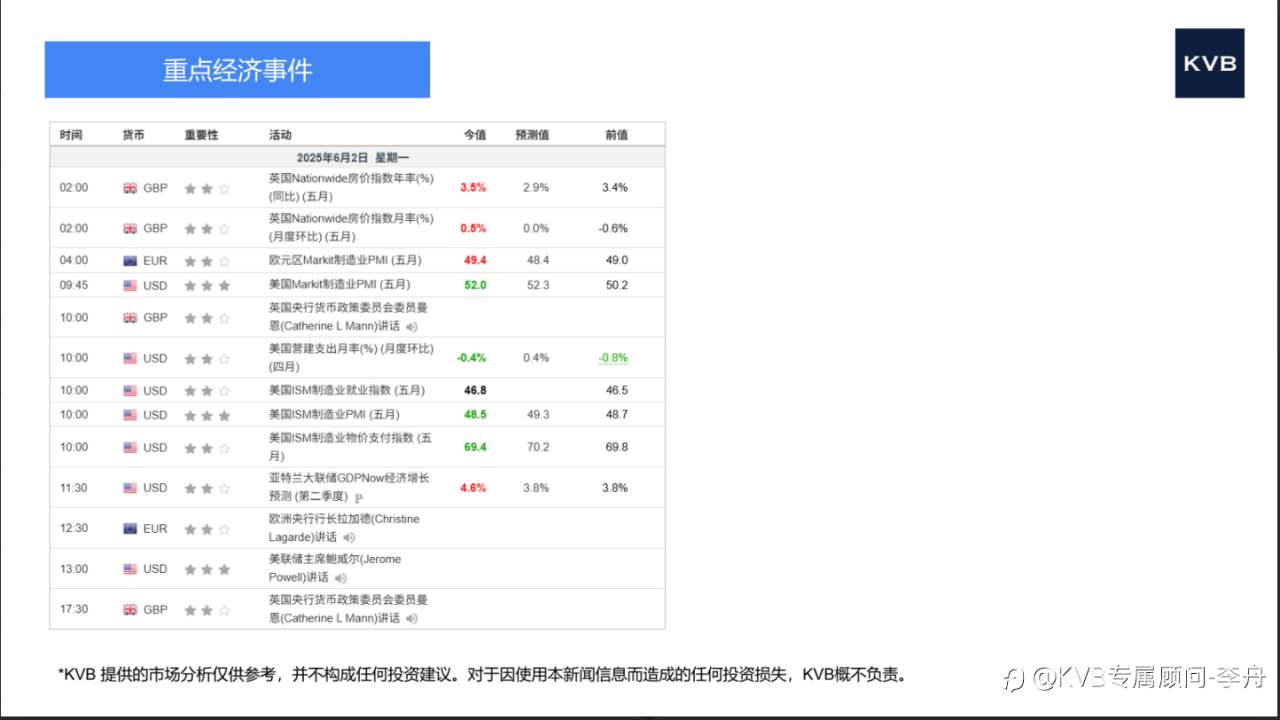 市场分析 2025年6月3日