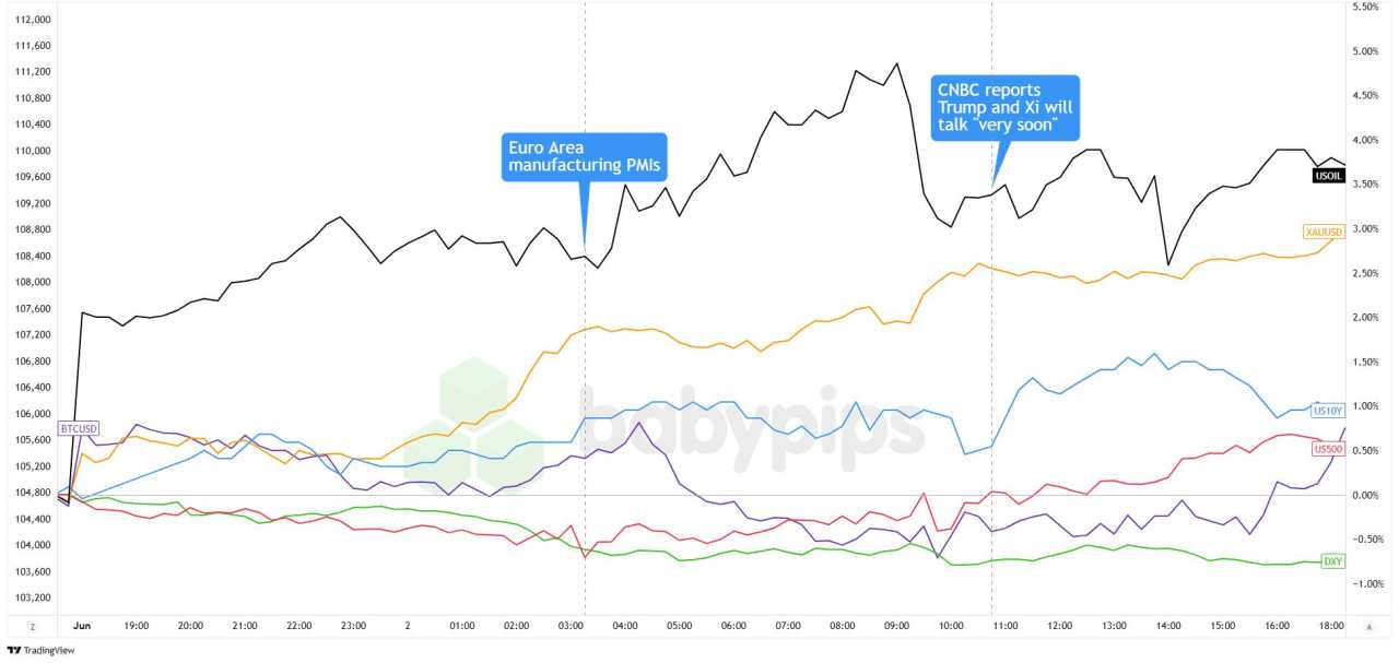 Daily Broad Market Recap – June 2, 2025