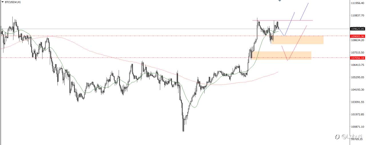 PLAN TRADE 11/6/25