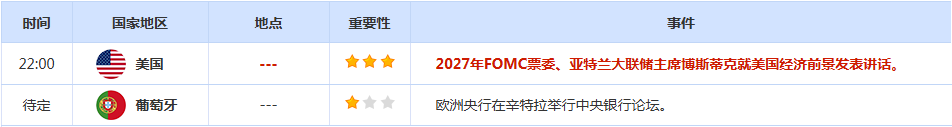 CWG资讯：美国与G7成员达成贸易协议，美元上周五弱势反弹，金价创一个月新低
