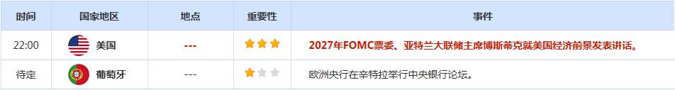 CWG资讯：美国与G7成员达成贸易协议，美元上周五弱势反弹，金价创一个月新低