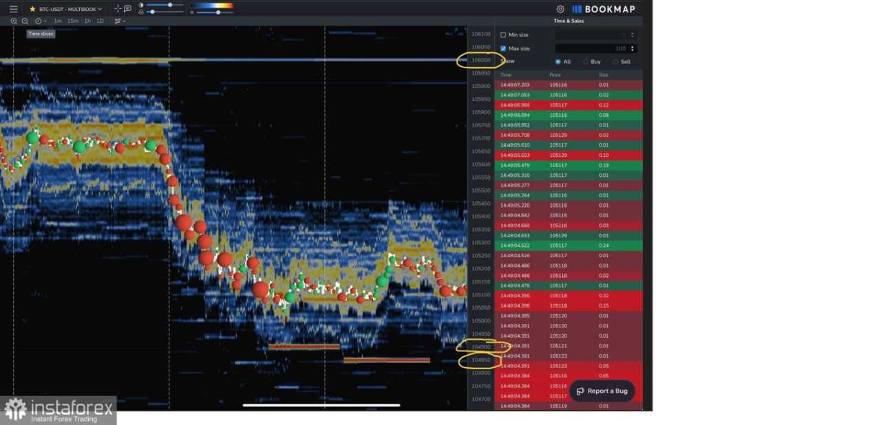BTC/USD Kini tengah berusaha menuju ke level 106000 Selasa 24 Juni 2025.