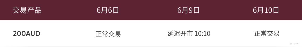 国王诞辰日（AUS）交易时间调整通知