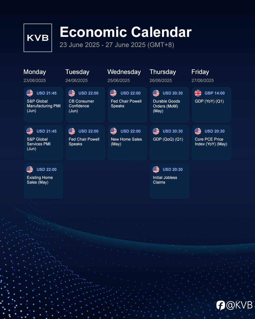 What economic events should you keep an eye on this week? 🤔