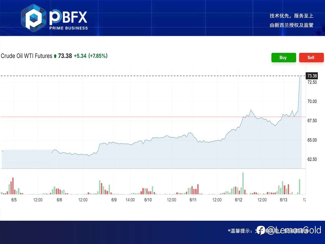 PBFX | PBFX Vietnam 美油WTI下跌0.16%