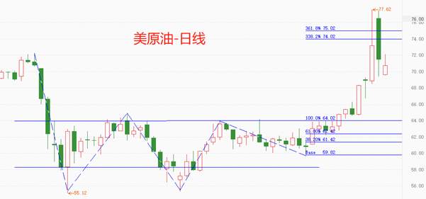 ATFX：黄金和原油的上涨出现“一日游”行情，为何持续性不佳？
