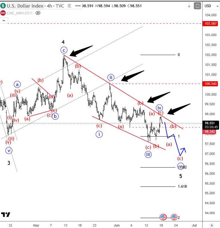 Dollar seen in fifth wave-limited downside soon? [Video]