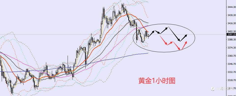 老黑策略：6.17外汇、黄金、原油分析策略