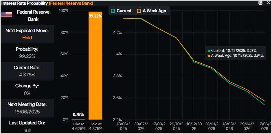 Gold price slips below $3,400 as US Dollar firms despite rising geopolitical concerns