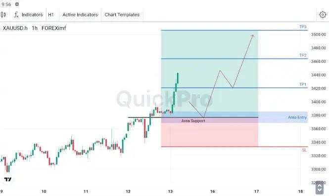 XAU/USD Naik ke Tertinggi Satu Minggu Didorong oleh Ketegangan di Timur Tengah