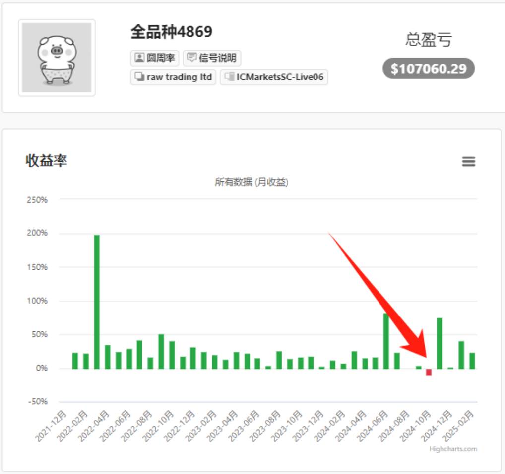 废墟中建立闪耀的自己