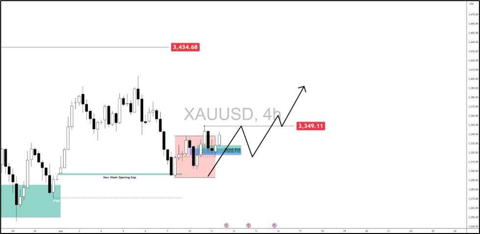 Gold and CPI anticipation: Key scenarios to watch