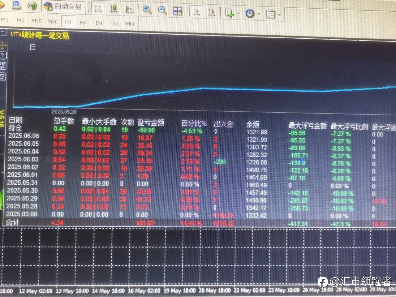 1000美金月盈利600美金的安稳策略！