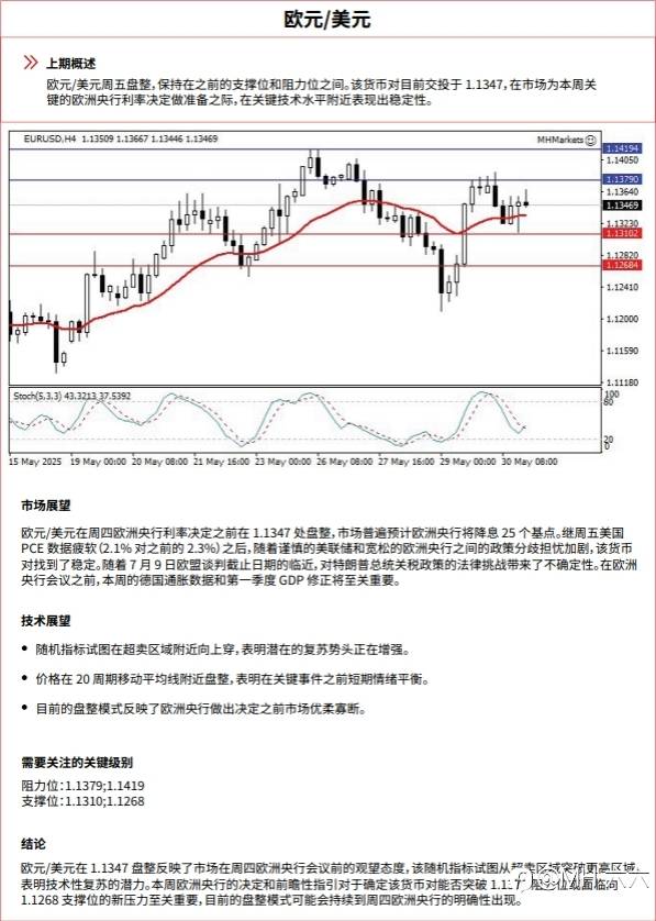 0602 每日技术分析