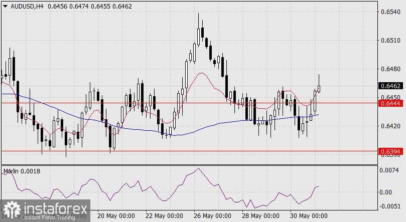 Prediksi untuk AUD/USD pada 2 Juni 2025