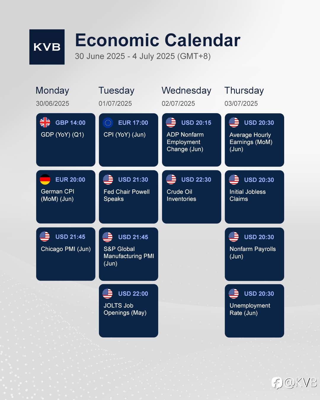 What economic events should you keep an eye on this week? 🤔