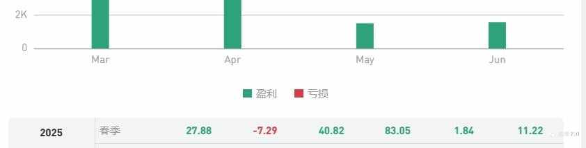 看不懂，有明白人吗？