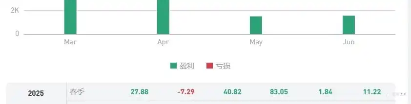 看不懂，有明白人吗？
