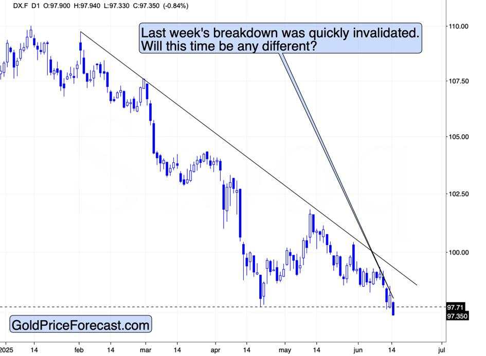 Gold and Miners Decline Despite the Iran-Israel Conflict