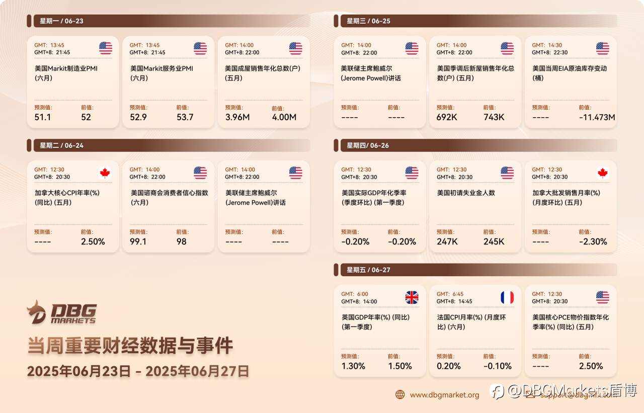 2025年6月23日-6月27日当周重要财经数据与事件