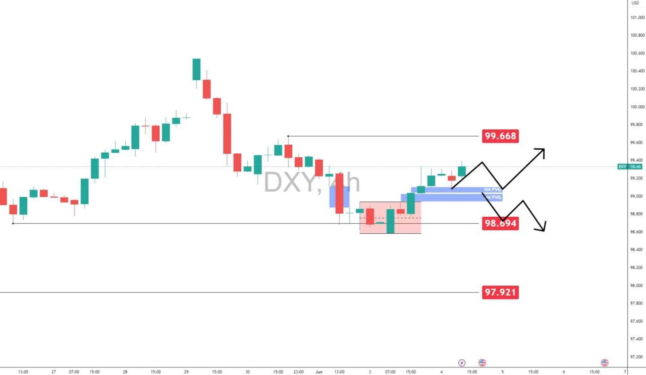 GBP/USD holds mid-range as Dollar tests resistance levels: Breakout or breakdown?