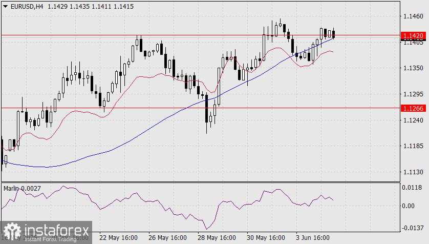 Prediksi EUR/USD untuk 5 Juni 2025