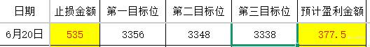计划你的交易 交易你的计划（成长日记6月20日）