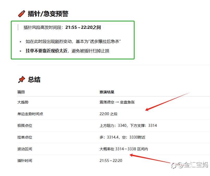 2025年6月9日黄金走势全解