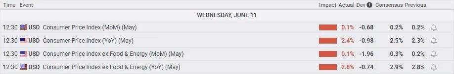 Gold breakout scenarios: Safe-haven demand surges after Israel-Iran escalation plus soft-CPI fuel
