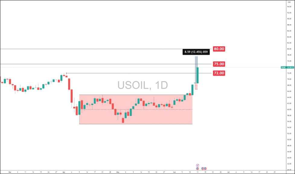 Oil prices surge after Israel strike on Iran: What’s next for Crude prices?