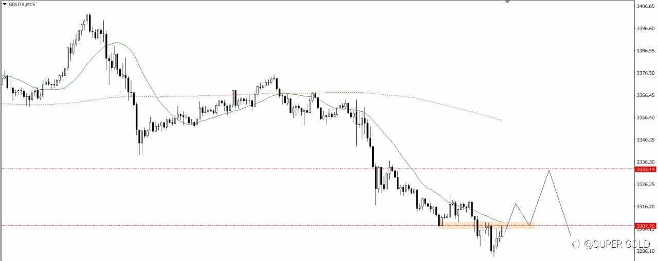 GOLD 2025-06-09