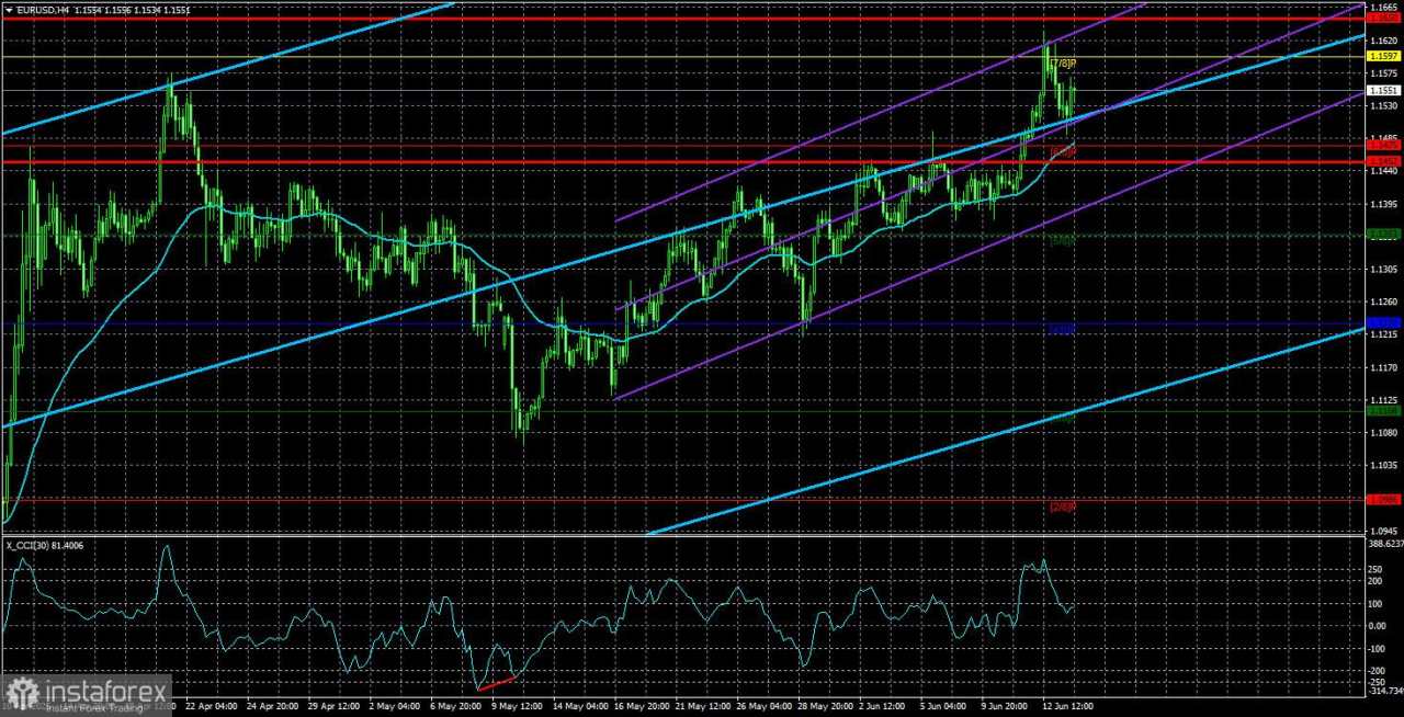 Gambaran Umum EUR/USD – 16 Juni: Konflik Israel-Iran Tidak Mengubah Apapun