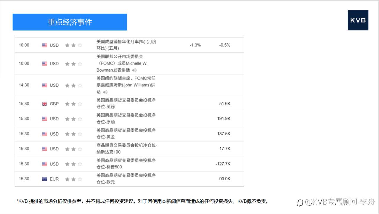 市场分析 2025年6月23日